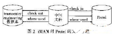 一种基于PDM系统的EDA集成关键技术实现过程概述,一种基于PDM系统的EDA集成关键技术实现过程概述   ,第3张