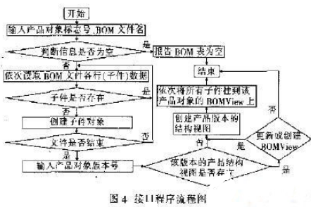 一种基于PDM系统的EDA集成关键技术实现过程概述,一种基于PDM系统的EDA集成关键技术实现过程概述   ,第5张