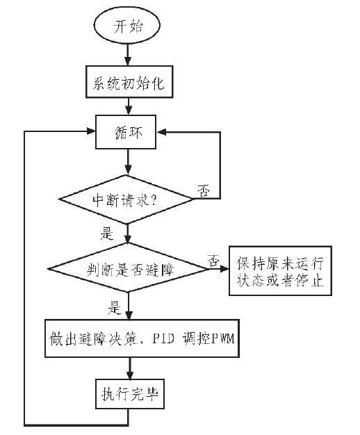 MSP430单片机对智能小车的硬件控制设计,MSP430单片机对智能小车的硬件控制设计,第7张