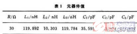 一种基于EDA的短波超宽带双鞭天线介绍,一种基于EDA的短波超宽带双鞭天线介绍     ,第4张