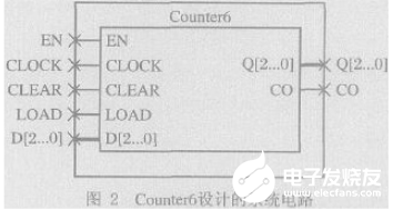 EDA设计一般采用自顶向下的模块化设计方法,EDA设计一般采用自顶向下的模块化设计方法  ,第3张