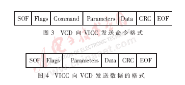 RFID标签芯片数字部分状态机如何来设计,RFID标签芯片数字部分状态机如何来设计,第4张