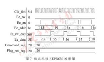 RFID标签芯片数字部分状态机如何来设计,RFID标签芯片数字部分状态机如何来设计,第6张