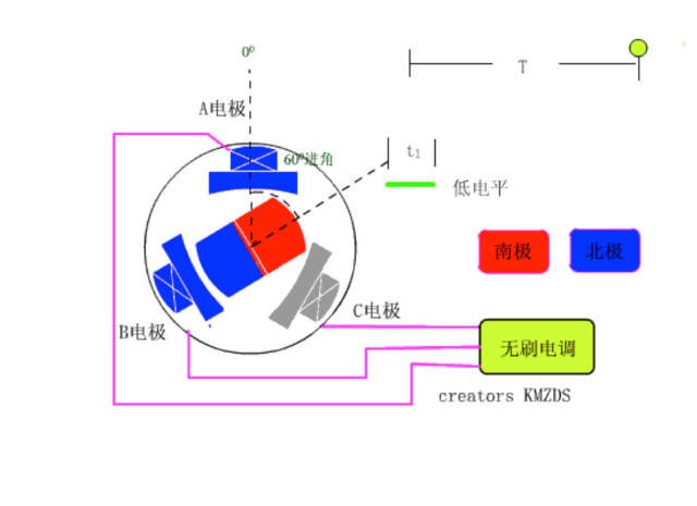 无刷电机控制器图解：电路图 程序 接线图,第2张