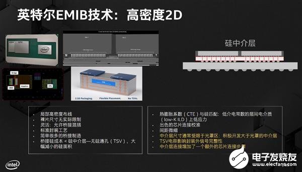 Intel表示将把EMIB封装技术用于桌面处理器 22nm工艺都不会被淘汰,第3张
