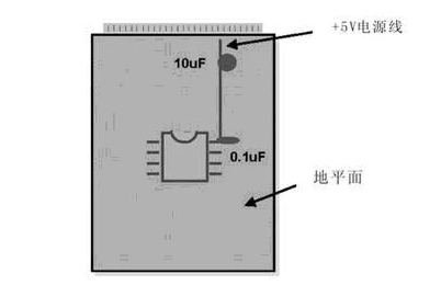 PCB设计中为何模拟电路和数字电路的区别如此大,PCB设计中为何模拟电路和数字电路的区别如此大,第2张