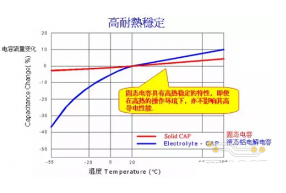 固态电容的三大优势分析 如何区分固态电容和电解电容,第3张