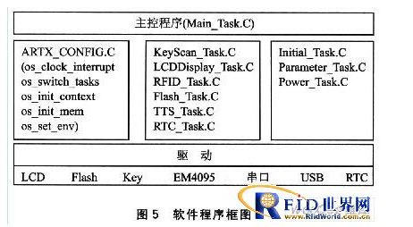 RFID和语音合成技术有什么关联,RFID和语音合成技术有什么关联,第7张