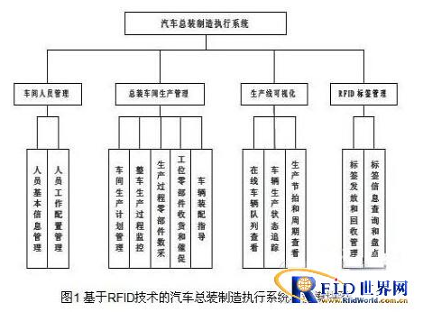 rfid技术在汽车的总线上有什么作用,rfid技术在汽车的总线上有什么作用,第3张