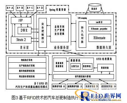 rfid技术在汽车的总线上有什么作用,rfid技术在汽车的总线上有什么作用,第5张