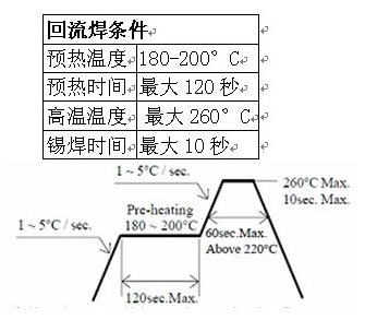 如何提高全彩SMD灯珠的可靠性和高性能,如何提高全彩SMD灯珠的可靠性和高性能,第2张