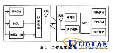 rfid和ETC有什么联系,rfid和ETC有什么联系,第2张