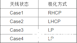 一种新的极化可重构微带贴片天线设计方案介绍,一种新的极化可重构微带贴片天线设计方案介绍  ,第3张