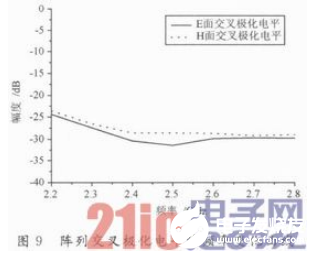 一种宽带微带贴片天线单元及两元阵列结构设计概述,一种宽带微带贴片天线单元及两元阵列结构设计概述   ,第4张