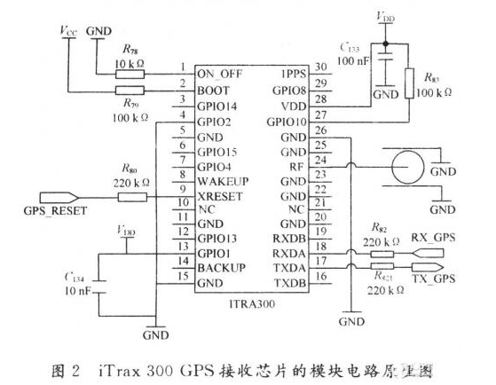 嵌入式导航系统如何设计实现,嵌入式导航系统如何设计实现,第3张