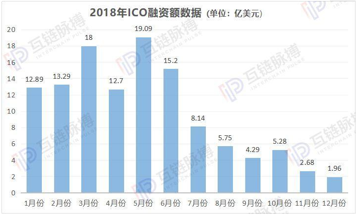 2020年加密货币发行的新模式探索,2020年加密货币发行的新模式探索,第2张