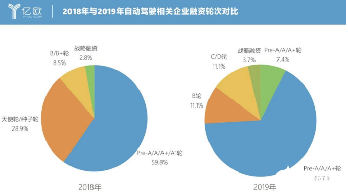 2019年的自动驾驶 将步入狂欢后的静默期,2019年的自动驾驶 将步入狂欢后的静默期  ,第3张