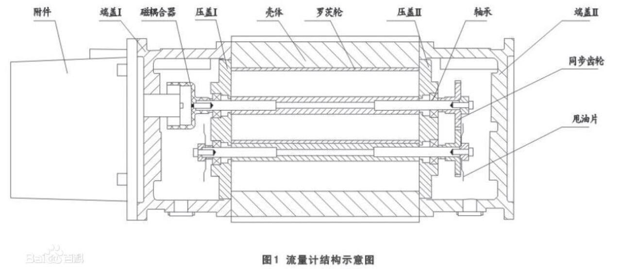 腰轮流量计工作原理_腰轮流量计选型,腰轮流量计工作原理_腰轮流量计选型,第2张