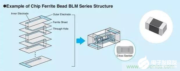 片状铁氧体磁珠的特性结构及应用解析,片状铁氧体磁珠的特性结构及应用解析,第3张