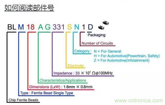 片状铁氧体磁珠的特性结构及应用解析,片状铁氧体磁珠的特性结构及应用解析,第2张