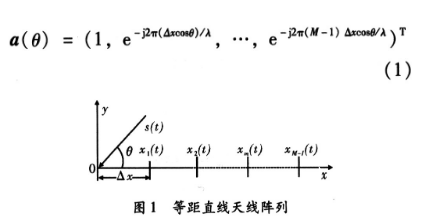 采用MUSIC和LMS算法实现智能天线系统的设计流程概述,采用MUSIC和LMS算法实现智能天线系统的设计流程概述     ,第2张