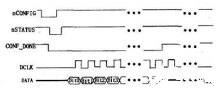 基于FPGA的现Nios II嵌入式系统配置文件下载更新方法介绍,基于FPGA的现Nios II嵌入式系统配置文件下载更新方法介绍    ,第3张