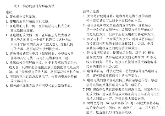 在噪声敏感应用中使用PWM放大器时要格外的小心,在噪声敏感应用中使用PWM放大器时要格外的小心    ,第4张