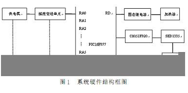 基于PIC单片机的多回路温度控制系统设计,基于PIC单片机的多回路温度控制系统设计,第2张