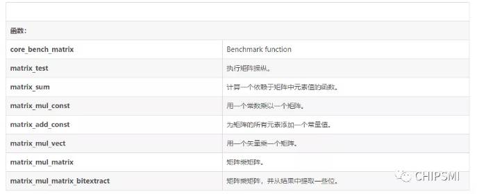 首创通用32位MCU跑分大战-中国芯超越stm32,首创通用32位MCU跑分大战-中国芯超越stm32,第2张