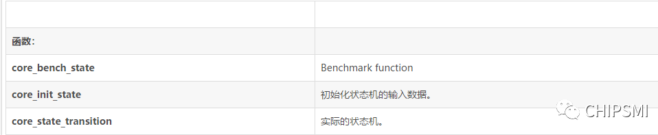 首创通用32位MCU跑分大战-中国芯超越stm32,首创通用32位MCU跑分大战-中国芯超越stm32,第3张