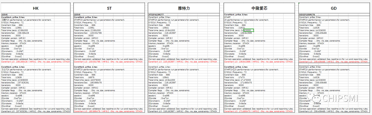 首创通用32位MCU跑分大战-中国芯超越stm32,首创通用32位MCU跑分大战-中国芯超越stm32,第4张