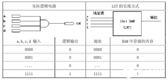 关于FPGA芯片结构的简单介绍,关于FPGA芯片结构的简单介绍,第4张