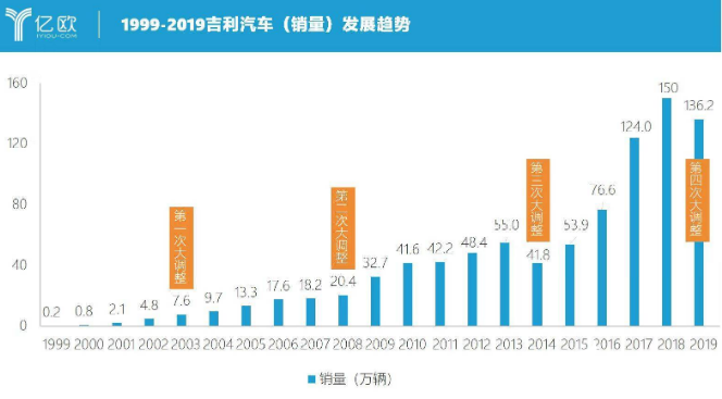 smart在华合资落地 意图打造高端电动智能汽车品牌,smart在华合资落地 意图打造高端电动智能汽车品牌,第2张