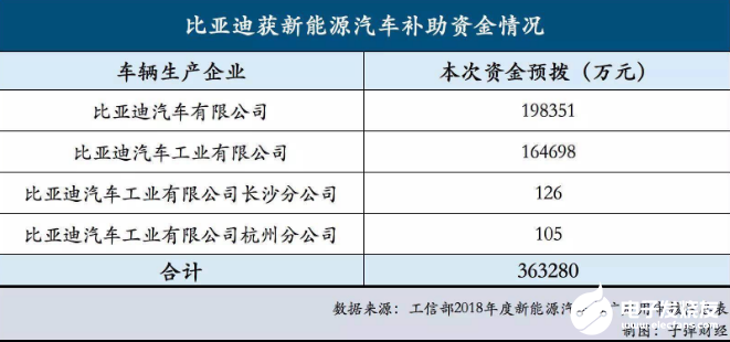 比亚迪销量下滑背后 是整个新能源汽车市场的走弱,比亚迪销量下滑背后 是整个新能源汽车市场的走弱   ,第4张