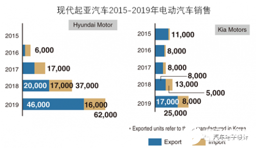 纯电动汽车的生命周期 现代起亚的2020年发展速度得加快了,纯电动汽车的生命周期 现代起亚的2020年发展速度得加快了    ,第2张