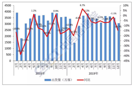 2019年国内手机市场整体运行情况分析,2019年国内手机市场整体运行情况分析,第2张