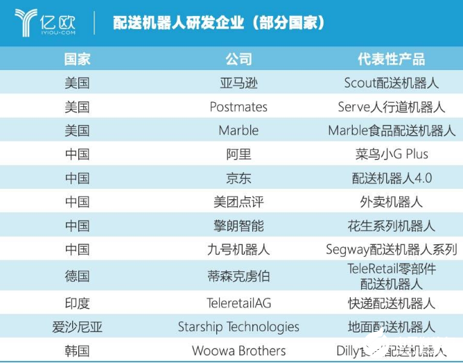 随着政策的不断转变 配送机器人将给社会带来全新的变革,随着政策的不断转变 配送机器人将给社会带来全新的变革    ,第2张