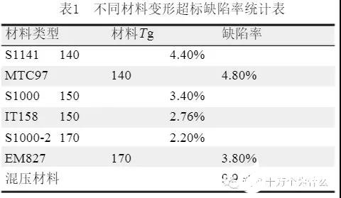 PCB电路板产生变形的具体原因分析,PCB电路板产生变形的具体原因分析,第5张