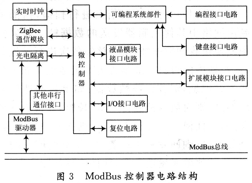 利用ZigBee网络组网和总线技术实现新一代电子警察系统的设计,利用ZigBee网络组网和总线技术实现新一代电子警察系统的设计,第4张