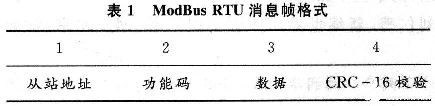 利用ZigBee网络组网和总线技术实现新一代电子警察系统的设计,第5张