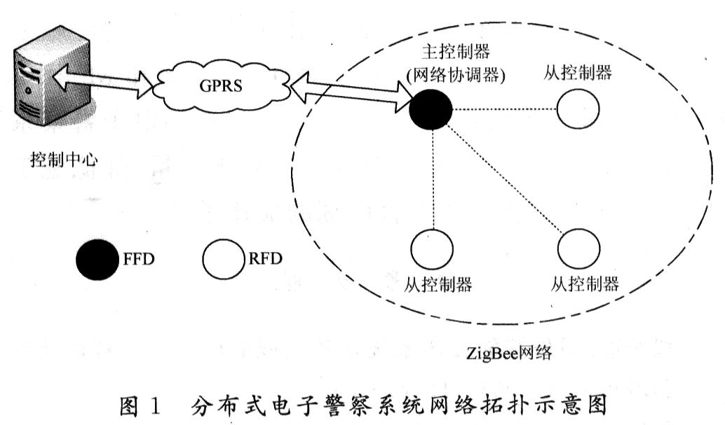 利用ZigBee网络组网和总线技术实现新一代电子警察系统的设计,利用ZigBee网络组网和总线技术实现新一代电子警察系统的设计,第2张