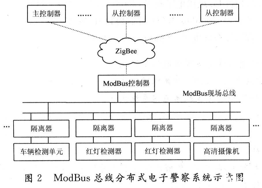 利用ZigBee网络组网和总线技术实现新一代电子警察系统的设计,利用ZigBee网络组网和总线技术实现新一代电子警察系统的设计,第3张