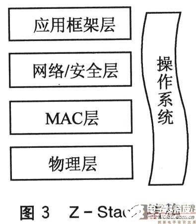 采用CC2430 SoC解决方案和Z－Stack软件设计树簇拓扑网络监控系统,采用CC2430 SoC解决方案和Z－Stack软件设计树簇拓扑网络监控系统,第4张