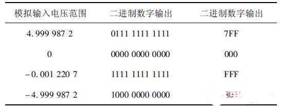 串联锂离子电池组检测系统设计,串联锂离子电池组检测系统设计,第5张