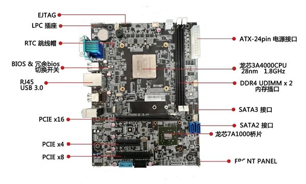 龙芯3A40003B4000主板产品与UOS系统完成产品兼容性适配,龙芯3A4000/3B4000主板产品与UOS系统完成产品兼容性适配,第2张
