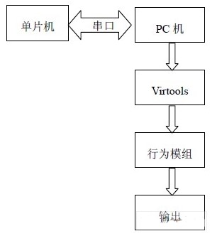 如何实现嵌入式应用的人机界面交互性设计,如何实现嵌入式应用的人机界面交互性设计,第2张