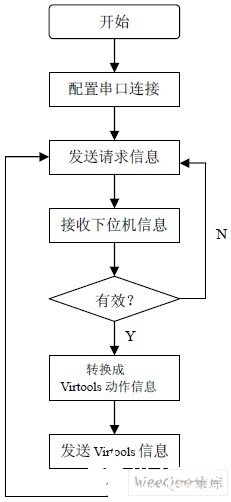 如何实现嵌入式应用的人机界面交互性设计,如何实现嵌入式应用的人机界面交互性设计,第3张