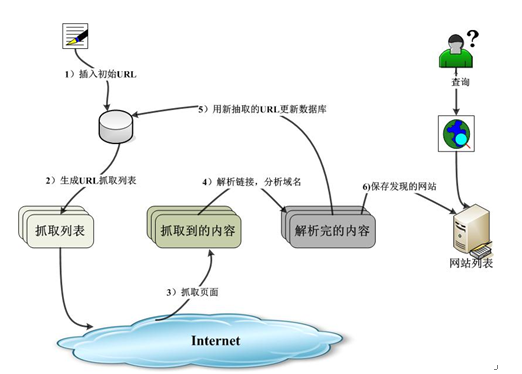 未备案网站如何去发现,未备案网站如何去发现,第4张