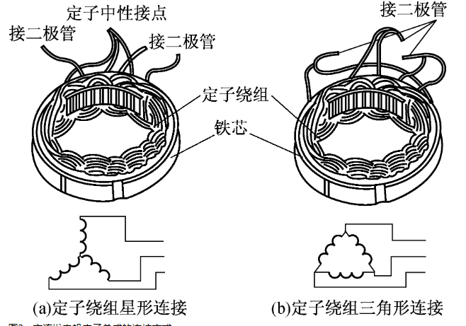 汽车交流发电机的构造,汽车交流发电机的构造,第4张