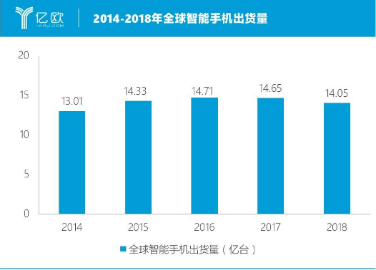 虹软科技惊险一跃 横向突进汽车领域,虹软科技惊险一跃 横向突进汽车领域  ,第5张